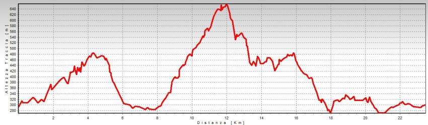 altimetria canto 1